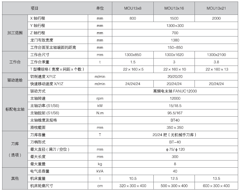 tyc86太阳集团(中国区)官方网站-Ultra Platform
