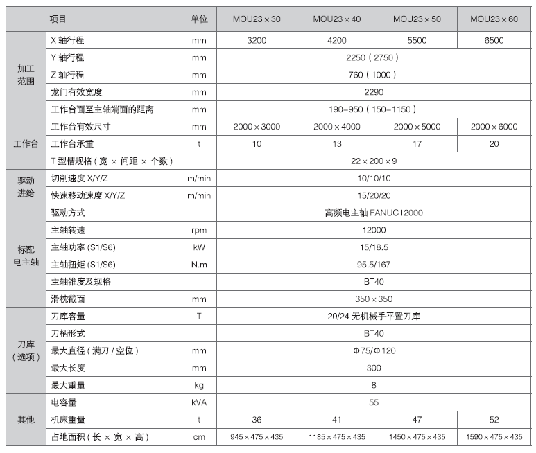 tyc86太阳集团(中国区)官方网站-Ultra Platform