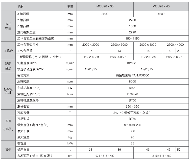 tyc86太阳集团(中国区)官方网站-Ultra Platform