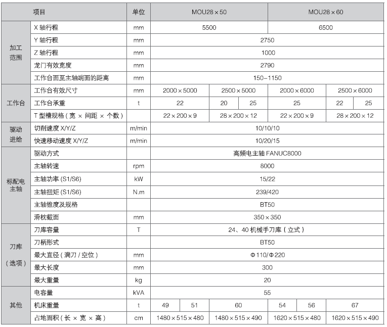 tyc86太阳集团(中国区)官方网站-Ultra Platform